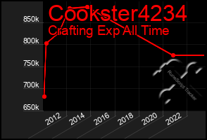 Total Graph of Cookster4234