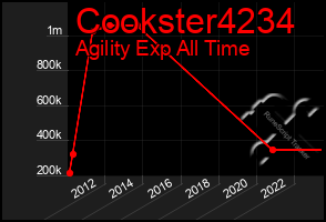 Total Graph of Cookster4234