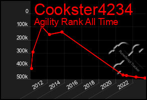 Total Graph of Cookster4234