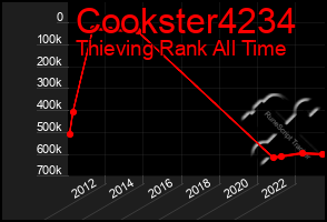 Total Graph of Cookster4234