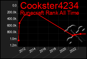 Total Graph of Cookster4234