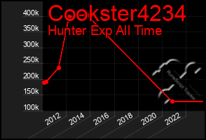 Total Graph of Cookster4234