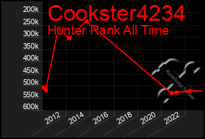 Total Graph of Cookster4234