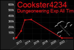 Total Graph of Cookster4234