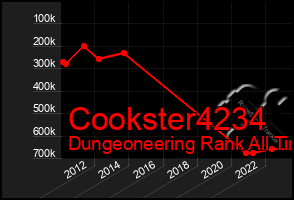 Total Graph of Cookster4234