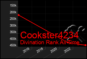 Total Graph of Cookster4234