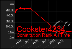 Total Graph of Cookster4234