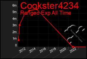 Total Graph of Cookster4234