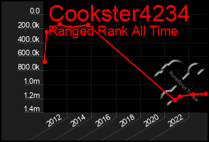 Total Graph of Cookster4234