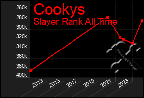 Total Graph of Cookys