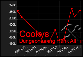 Total Graph of Cookys