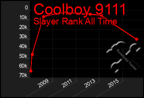 Total Graph of Coolboy 9111