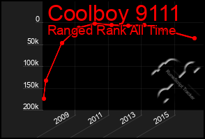 Total Graph of Coolboy 9111