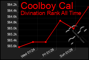 Total Graph of Coolboy Cal