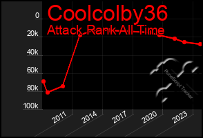 Total Graph of Coolcolby36