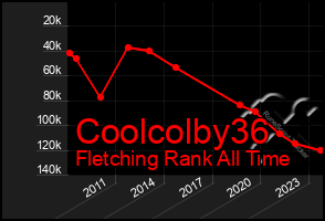 Total Graph of Coolcolby36