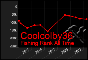 Total Graph of Coolcolby36