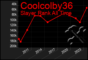 Total Graph of Coolcolby36