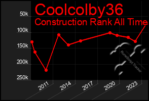 Total Graph of Coolcolby36