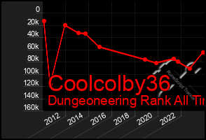 Total Graph of Coolcolby36