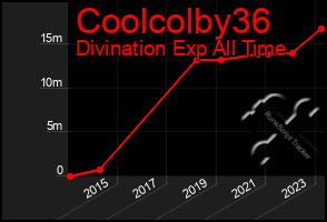 Total Graph of Coolcolby36