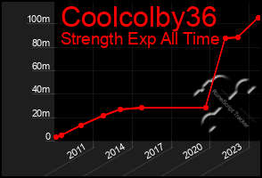 Total Graph of Coolcolby36