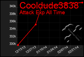 Total Graph of Cooldude3838