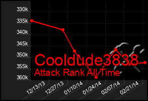 Total Graph of Cooldude3838