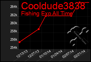 Total Graph of Cooldude3838