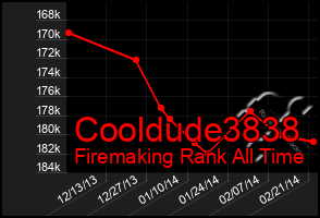 Total Graph of Cooldude3838