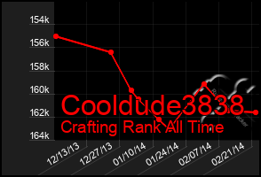 Total Graph of Cooldude3838