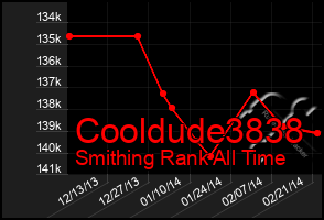 Total Graph of Cooldude3838