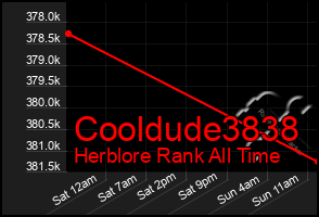 Total Graph of Cooldude3838