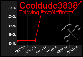 Total Graph of Cooldude3838