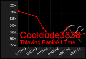 Total Graph of Cooldude3838