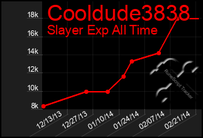 Total Graph of Cooldude3838