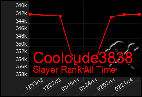 Total Graph of Cooldude3838