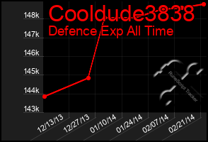 Total Graph of Cooldude3838