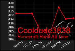 Total Graph of Cooldude3838