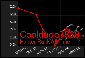 Total Graph of Cooldude3838