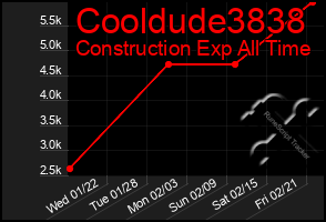 Total Graph of Cooldude3838