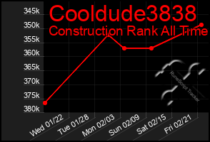 Total Graph of Cooldude3838