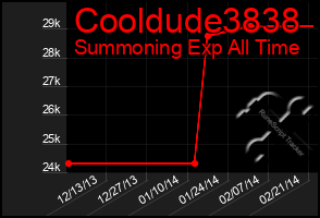 Total Graph of Cooldude3838