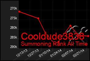 Total Graph of Cooldude3838