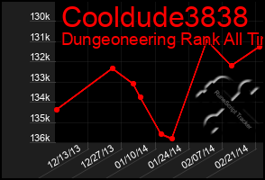 Total Graph of Cooldude3838