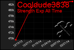 Total Graph of Cooldude3838