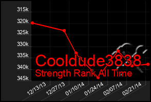 Total Graph of Cooldude3838