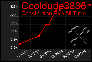 Total Graph of Cooldude3838