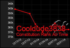 Total Graph of Cooldude3838