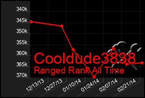 Total Graph of Cooldude3838